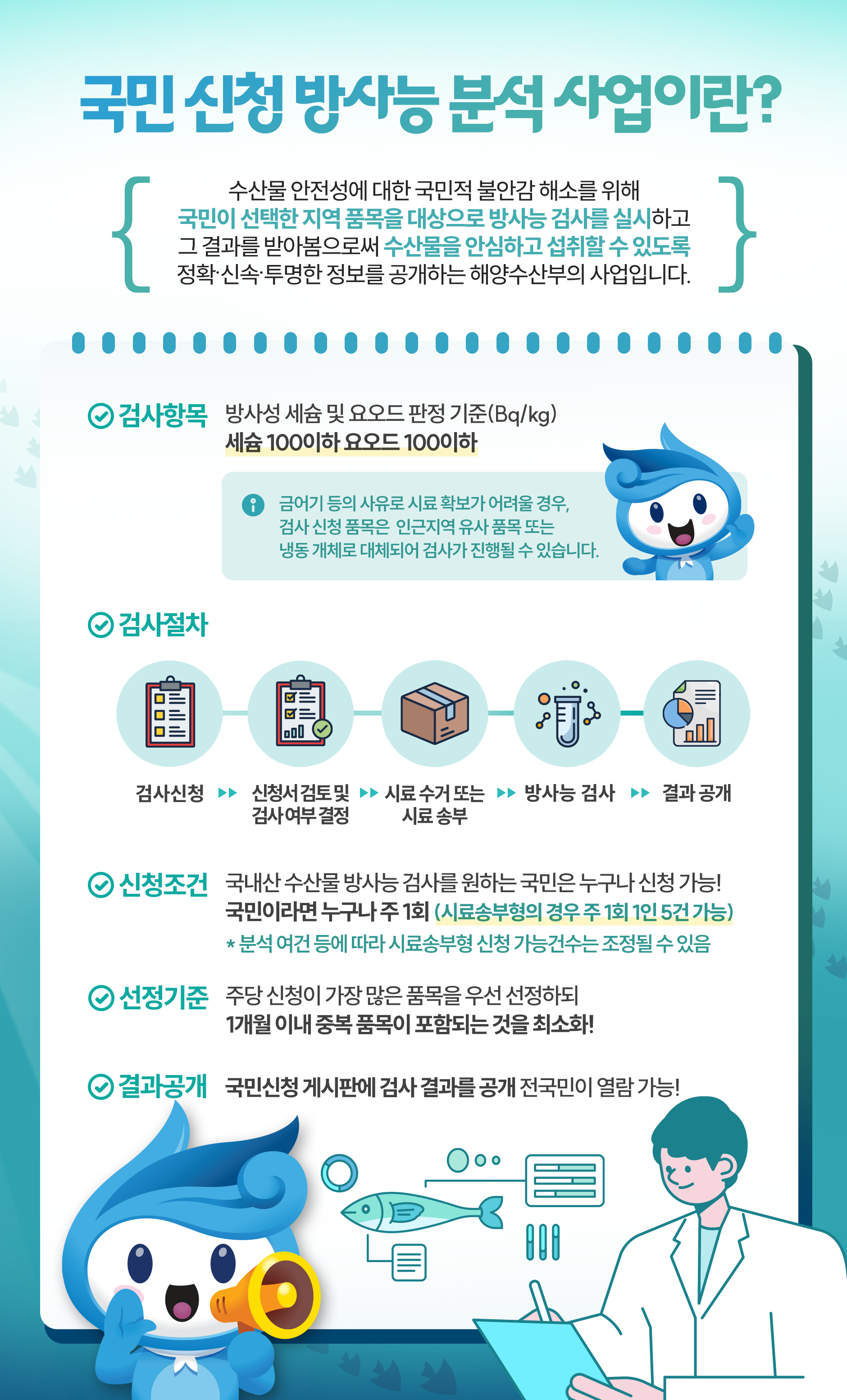 국민신청 방사능 분석 사업이란?(다음 내용 참조)